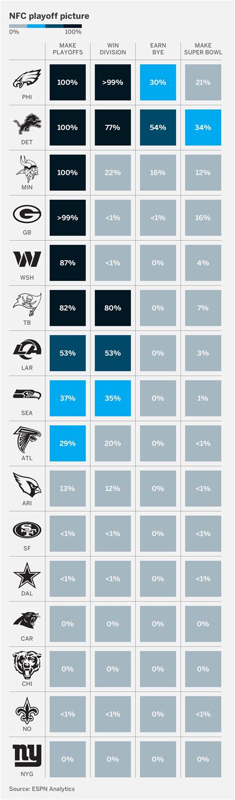 nfl playoff spreads